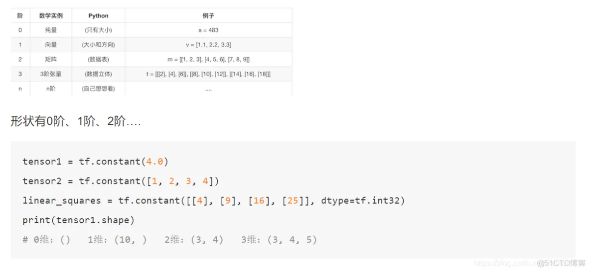 深入浅出TensorFlow_tensorflow_31